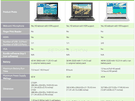 Acer Chromebook CB5