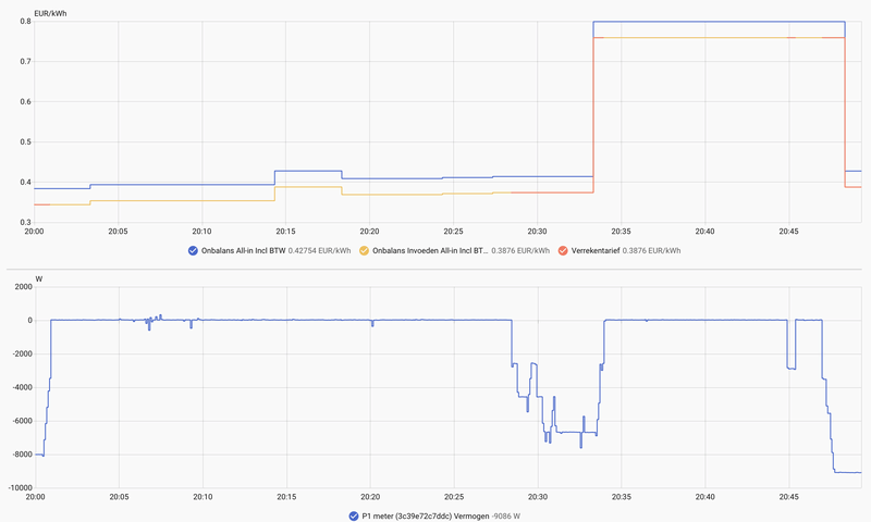 Afbeeldingslocatie: https://tweakers.net/i/tUQoM6OWRvREP-kYTRw2quQ4-zA=/800x/filters:strip_exif()/f/image/DAZMDTKK5WOpCtqzmwfRD3WN.png?f=fotoalbum_large