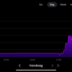 Afbeeldingslocatie: https://tweakers.net/i/tUfJUDu5uEV9EkLzCMS3frMcMBw=/232x232/filters:strip_exif()/f/image/TUJJXVYuSmiNKQ6LsUM0r87Q.png?f=fotoalbum_tile