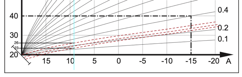Afbeeldingslocatie: https://tweakers.net/i/tUsV60CZhNkF0Eab_ykRhO7Wn9U=/800x/filters:strip_exif()/f/image/V547gru8oIkimJlaQZ861CfH.png?f=fotoalbum_large
