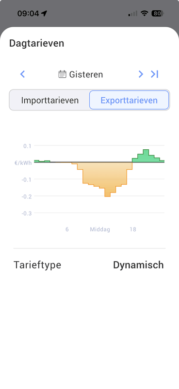 Afbeeldingslocatie: https://tweakers.net/i/tVO-lY7AY0himUKa6iLhd24v-LQ=/x800/filters:strip_exif()/f/image/2Ke61BKkZF9lIhqZSUlhJi4M.png?f=fotoalbum_large