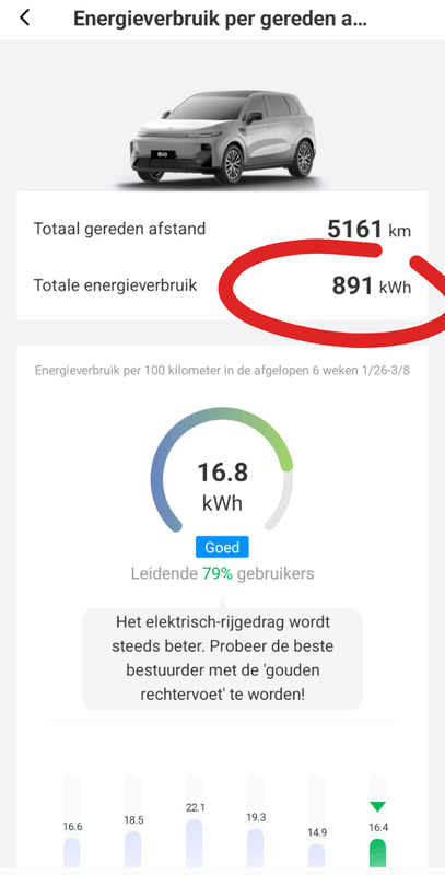 Afbeeldingslocatie: https://tweakers.net/i/tVisrbNPvFA3BX8LpWJm0aVJJvQ=/x800/filters:strip_exif()/f/image/y1n7retVAjKFf4DiTYUhxWS8.png?f=fotoalbum_large