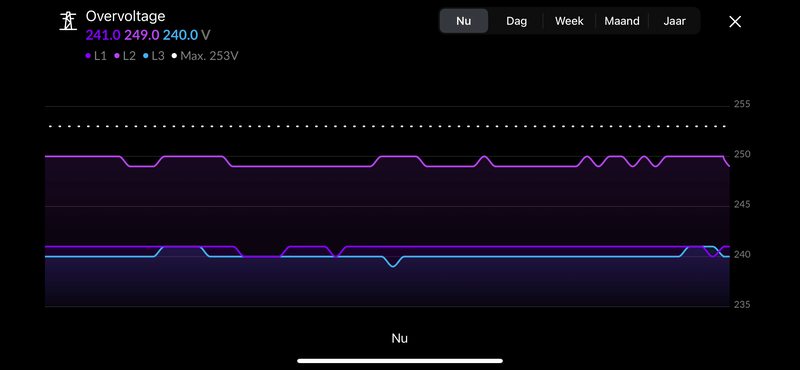 Afbeeldingslocatie: https://tweakers.net/i/tVvRgddXP1eSdRc_BdUJYk826Uo=/800x/filters:strip_exif()/f/image/zVz6TDOcawm3jowFAlTJ1nVn.png?f=fotoalbum_large
