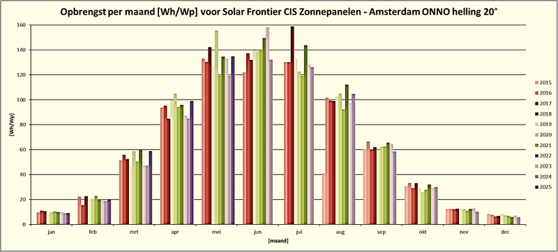 Afbeeldingslocatie: https://tweakers.net/i/tXQNxFHix_KeJbVFMwh93tuYpJg=/800x/filters:strip_exif()/f/image/rIRSEWxNJunTziGRL5MnMpHn.png?f=fotoalbum_large