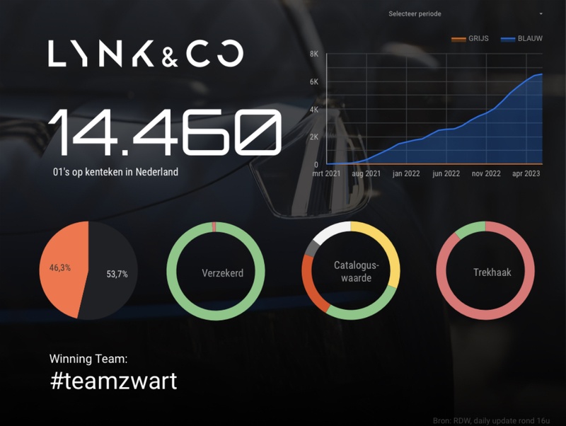 Afbeeldingslocatie: https://tweakers.net/i/tX_nsgMYlMM3tcHlV1-z8nBD65s=/800x/filters:strip_icc():strip_exif()/f/image/QzIqpCkWlAxslbOxdnJdNQjl.jpg?f=fotoalbum_large