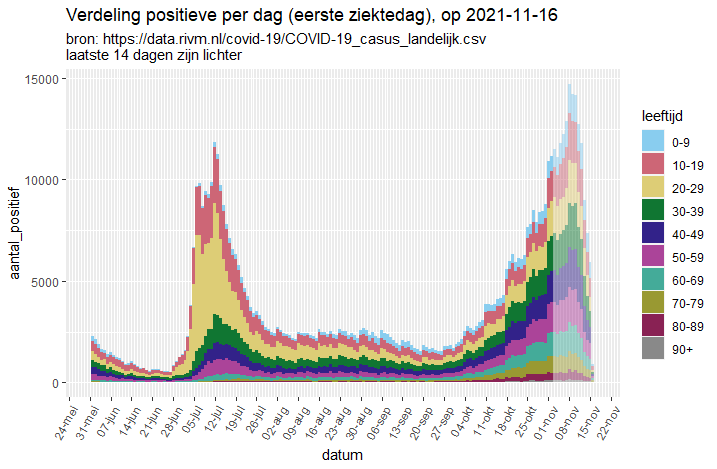 Afbeeldingslocatie: https://tweakers.net/i/tXby21ghKU4yTr_s0nyusSFzoks=/full-fit-in/4000x4000/filters:no_upscale():fill(white):strip_exif()/f/image/KPjbESlHYxYzRtB1Cra9fcpx.png?f=user_large
