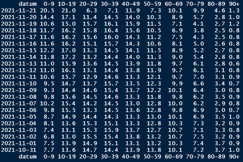 Afbeeldingslocatie: https://tweakers.net/i/tXdM1p5ZnPDcS7QR_AXEpucP8k0=/full-fit-in/4000x4000/filters:no_upscale():fill(white):strip_exif()/f/image/cA0NujiaA2EljSAfncwqs61t.png?f=user_large