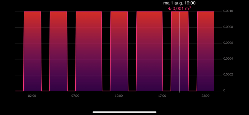 Afbeeldingslocatie: https://tweakers.net/i/tXl1eH5950MysHNdcP_whtkX844=/800x/filters:strip_exif()/f/image/JfDufuM8miwbTAfZtMu9o4F3.png?f=fotoalbum_large