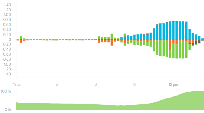 Afbeeldingslocatie: https://tweakers.net/i/tXmxTxMpNo-f5vbHzByXKxAMuFE=/fit-in/4000x4000/filters:no_upscale():strip_exif()/f/image/jFxQ2F9wznsDykaG2g7YiNag.png?f=user_large