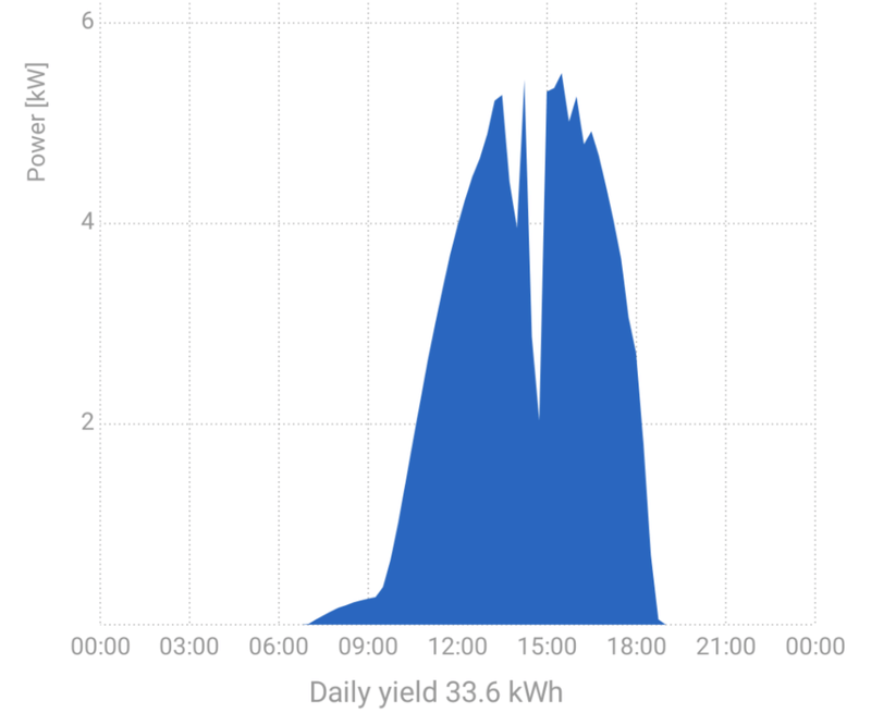 Afbeeldingslocatie: https://tweakers.net/i/tY0BVUwxkzYFaBorMOeQtJl_USA=/800x/filters:strip_exif()/f/image/YEYlBCWYSO1gbcygZvMdMY9G.png?f=fotoalbum_large