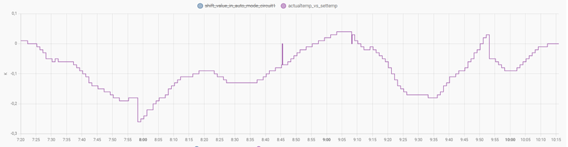Afbeeldingslocatie: https://tweakers.net/i/tYIDHBliOdNxX4Lefayv40uDvT4=/800x/filters:strip_exif()/f/image/A6aG181wgEI80r4STpY69PCQ.png?f=fotoalbum_large