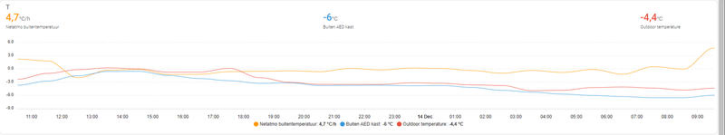 Afbeeldingslocatie: https://tweakers.net/i/tYZ8ADCG58cjQu5-GRBrRh-6MXE=/800x/filters:strip_exif()/f/image/dFl9pcCvMn2MJVTnjWTPvKus.png?f=fotoalbum_large