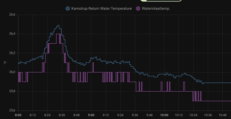Afbeeldingslocatie: https://tweakers.net/i/tYbyCISAHuh1CVw5PShTllKG3I4=/800x/filters:strip_icc():strip_exif()/f/image/jXBzYu3LtwSJt5wuWe0IGczC.jpg?f=fotoalbum_large