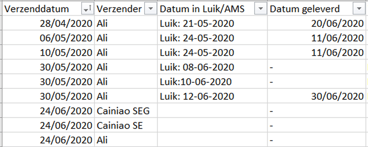 Afbeeldingslocatie: https://tweakers.net/i/tZS21cJP1nTX9RXESv3VIgpeNgg=/full-fit-in/4000x4000/filters:no_upscale():fill(white):strip_exif()/f/image/GrKxX3WTUPIHO1WNiMRlSgar.png?f=user_large