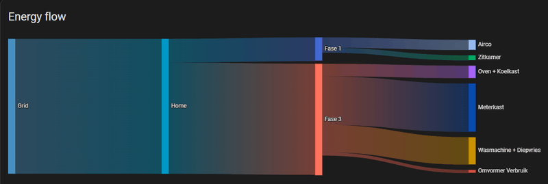 Afbeeldingslocatie: https://tweakers.net/i/tZbDej5sqmtGOyOvSzstwh7M11w=/800x/filters:strip_exif()/f/image/1muThoxikwoyZyt1IWudEzGL.png?f=fotoalbum_large