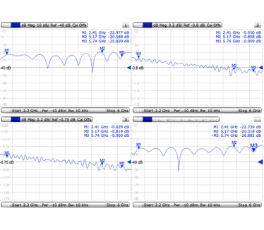 MikroTik ACMMCXRPSMA