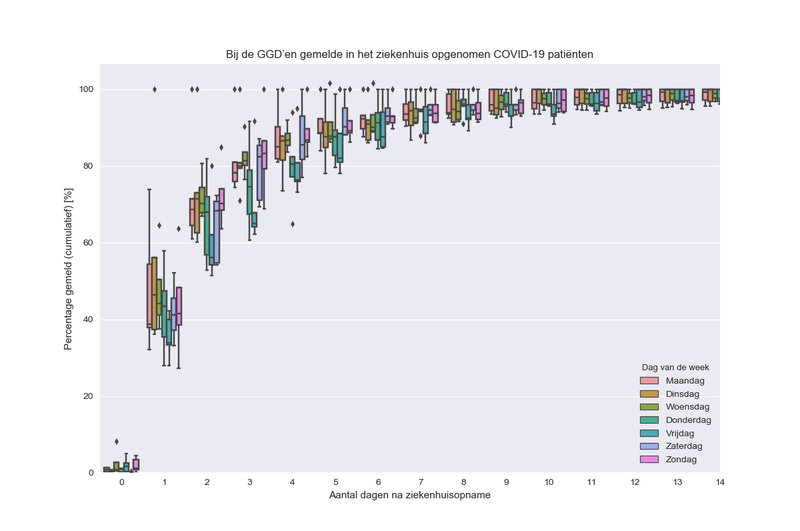 Afbeeldingslocatie: https://tweakers.net/i/t_PWPIsXJjjwcTF-ZNNNIKDve1I=/800x/filters:strip_exif()/f/image/KCwA09x6i2zkwvnCQog7FU8h.png?f=fotoalbum_large