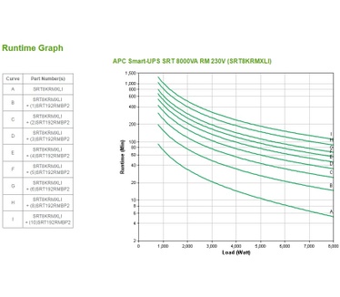 APC Smart-UPS On-Line 8000VA noodstroomvoeding 6x C13, 4x C19, hardwire 1 fase uitgang, rackmountable, Embedded NMC