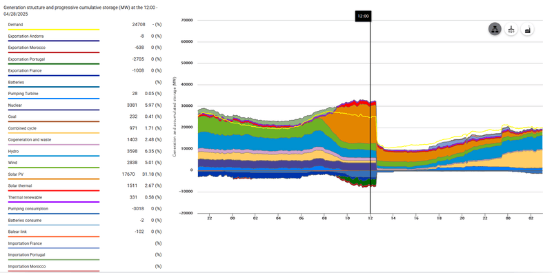 Afbeeldingslocatie: https://tweakers.net/i/ta2qYhKyVMHKqZNhJKp7tDUrSCs=/800x/filters:strip_exif()/f/image/yWPYtlmfrCXb5gq3XbdNeSNT.png?f=fotoalbum_large
