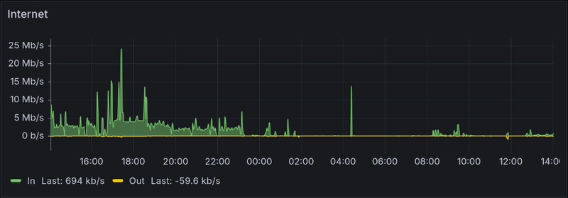 Afbeeldingslocatie: https://tweakers.net/i/ta8uJ5OvIB9zqSJFxvjo1u1wBn0=/800x/filters:strip_exif()/f/image/JFextgoDsh5gNCmXq8PNHX6s.png?f=fotoalbum_large
