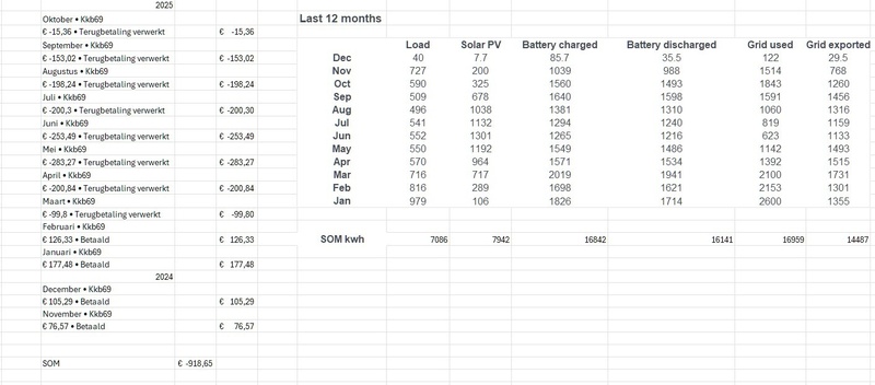 Afbeeldingslocatie: https://tweakers.net/i/taCS9aaLn3k8vs2VJWsZkGkp5pI=/800x/filters:strip_icc():strip_exif()/f/image/YGJPKtqYM946Axk0dc7KYDrr.jpg?f=fotoalbum_large