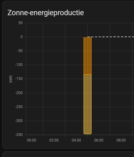 Afbeeldingslocatie: https://tweakers.net/i/taioZn2CGwHwZXSvvafdJmcivrk=/full-fit-in/4000x4000/filters:no_upscale():fill(white):strip_exif()/f/image/wIKIidkW8USOkhH8Ezxj4l4g.png?f=user_large