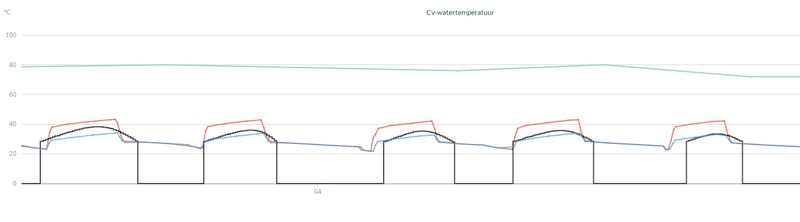 Afbeeldingslocatie: https://tweakers.net/i/tcAoGpYKRcYa291eUyrw_DFOuJM=/800x/filters:strip_icc():strip_exif()/f/image/qUHjlImcxgh1jGws9L33ur92.jpg?f=fotoalbum_large
