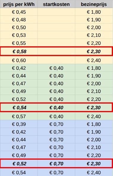 Afbeeldingslocatie: https://tweakers.net/i/tcc7MKLl0H_UUHrjBSYOO8I-QMI=/fit-in/4920x3264/filters:max_bytes(3145728):no_upscale():strip_icc():strip_exif()/f/image/DRswBw266B1rVCpFZmuLo5EZ.jpg?f=user_large