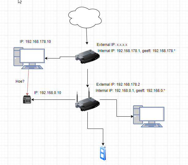 Afbeeldingslocatie: https://tweakers.net/i/td0wV42Fp9m9oh6uS03JkuazDPI=/f/image/LCnUAdOPn1H5ooHY9xEdgb1p.png