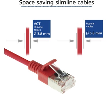ACT DC7502 CAT6A U/FTP Slimline Patchkabel 2M Rood