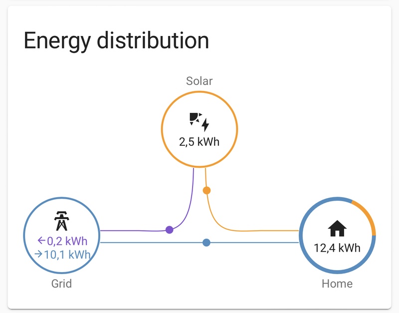Afbeeldingslocatie: https://tweakers.net/i/teIYaO_VfwjqRcT-Lj8gt3lxZv0=/800x/filters:strip_icc():strip_exif()/f/image/TrAQwXlFHSEBZEjlZhxNcAUj.jpg?f=fotoalbum_large