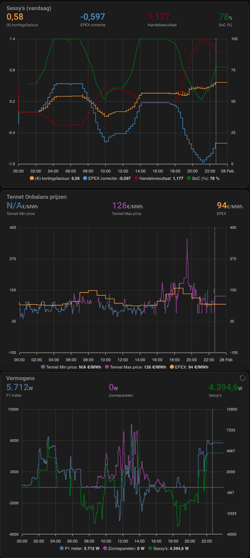 Afbeeldingslocatie: https://tweakers.net/i/tejFPspS3xrjIiH3Zw3oe1uN4BY=/x800/filters:strip_exif()/f/image/NwiWlCIbfAtDzv0SCKpswpmB.png?f=fotoalbum_large