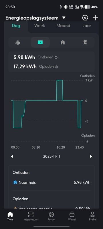 Afbeeldingslocatie: https://tweakers.net/i/tgGnULWcn5zUTC-A8_kJXl9kmBY=/x800/filters:strip_icc():strip_exif()/f/image/hM4ehKI3k7Wz2hdOW3sdzfsT.jpg?f=fotoalbum_large