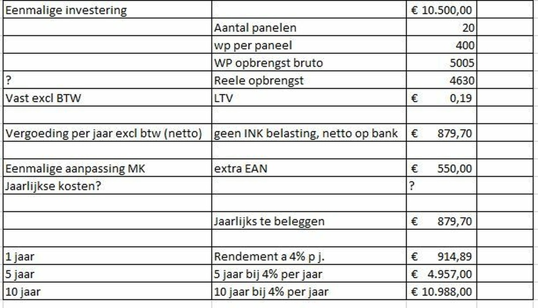 Afbeeldingslocatie: https://tweakers.net/i/tgOC2qBGMhYQBA06rO2TmZBUw90=/full-fit-in/4920x3264/filters:max_bytes(3145728):no_upscale():strip_icc():fill(white):strip_exif()/f/image/Fq1q6kFDddjuPFRVuM3fGM4X.jpg?f=user_large