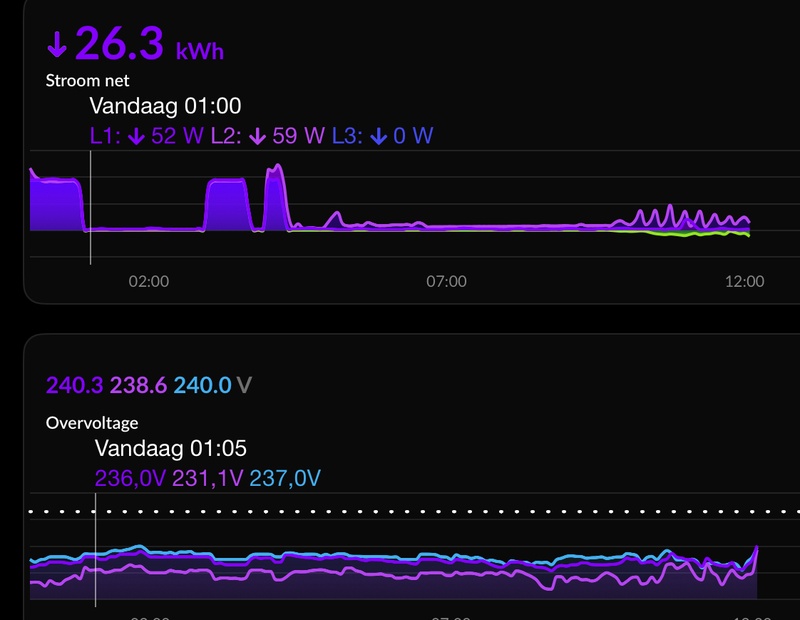 Afbeeldingslocatie: https://tweakers.net/i/tgOTb9Rs1Tm1NiKOgZ1chKsmDxs=/800x/filters:strip_icc():strip_exif()/f/image/1ZCNy8OwaR7gy1TZ6iZR7yDR.jpg?f=fotoalbum_large