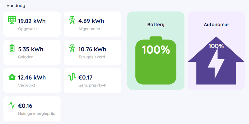 Afbeeldingslocatie: https://tweakers.net/i/tgoBA7NIwxdrR2TOvooAmCKvTOo=/800x/filters:strip_exif()/f/image/gHWccH61aLAd7pzeod6frKDJ.png?f=fotoalbum_large