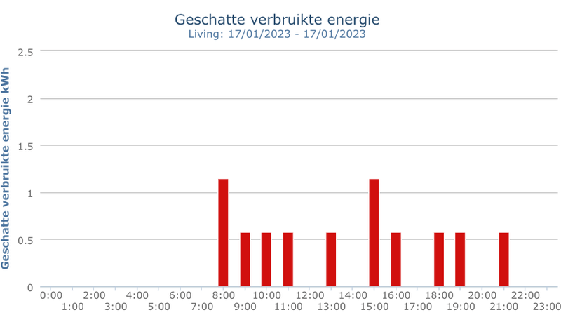 Afbeeldingslocatie: https://tweakers.net/i/th6Gws5v9r496KMOlEsohTnqIP8=/800x/filters:strip_exif()/f/image/1CBiGROQtv7mIniAfdIOkvtc.png?f=fotoalbum_large