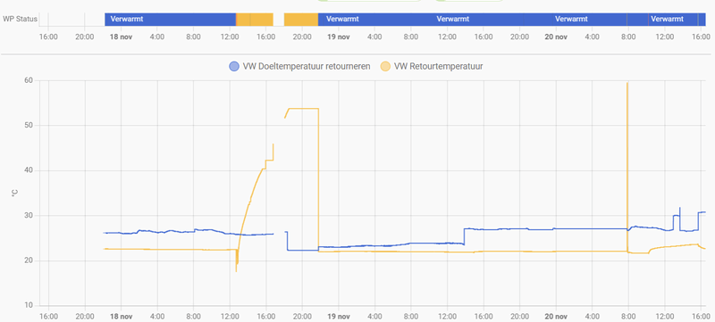 Afbeeldingslocatie: https://tweakers.net/i/thBVuxdF-r7wZjchS053iUkFZY4=/800x/filters:strip_exif()/f/image/4PJWY2PPnvKSBbZSe15g6d03.png?f=fotoalbum_large