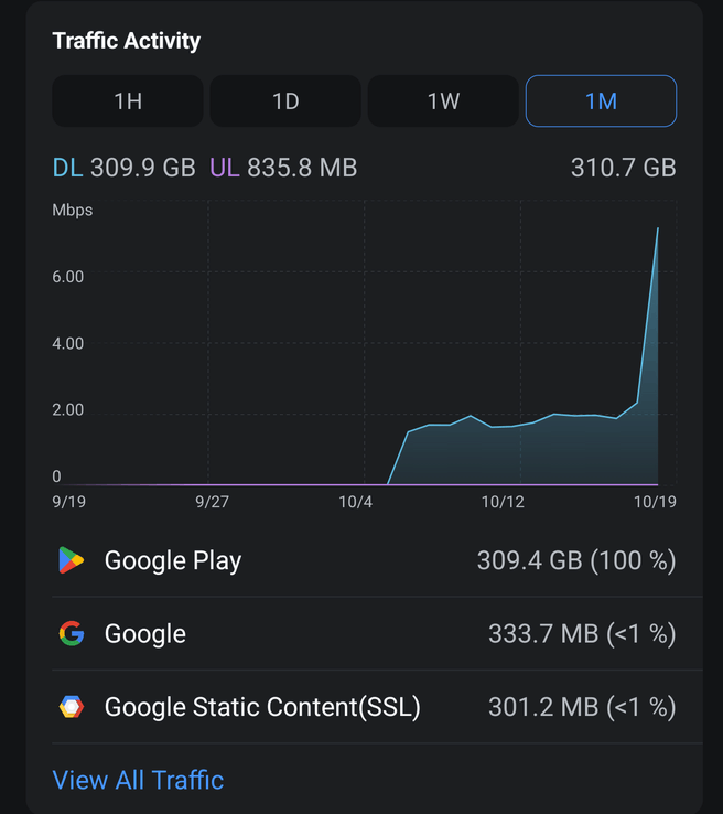 Dataverbruik Google Home Speakers