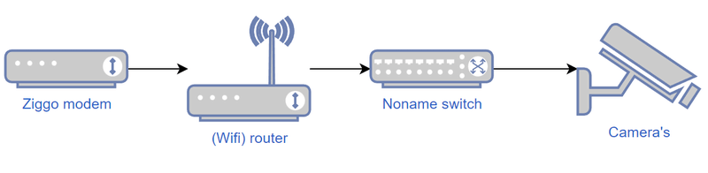Afbeeldingslocatie: https://tweakers.net/i/thQky-8fkRLoJCQYRq9dEw1-UPQ=/800x/filters:strip_exif()/f/image/CV2bPU5dP5JYXDzziFQZXDls.png?f=fotoalbum_large