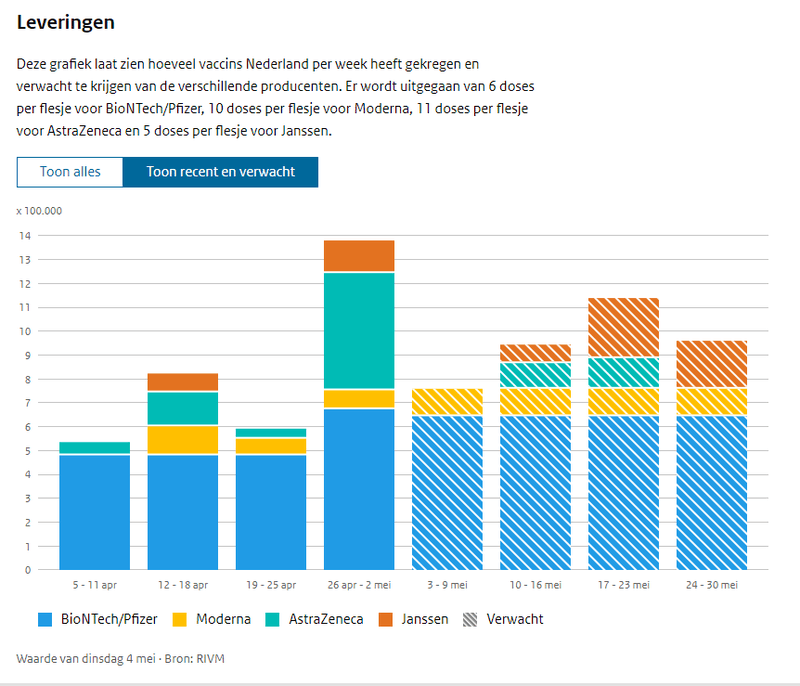 Afbeeldingslocatie: https://tweakers.net/i/thRCrwtiGic7yph1kbNuBzvykV4=/800x/filters:strip_exif()/f/image/m9Lwj4f0M8ACGLLGHKqAXpPm.png?f=fotoalbum_large