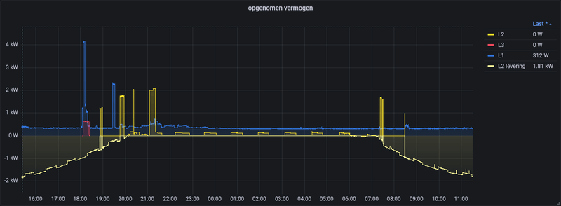 Afbeeldingslocatie: https://tweakers.net/i/thTont2sSfyTmNGCsv5rpsEbYks=/800x/filters:strip_exif()/f/image/gd8wfApu10Le531ozH0bNYaW.png?f=fotoalbum_large