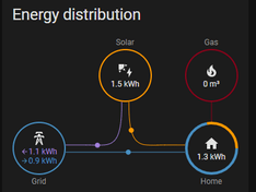 Afbeeldingslocatie: https://tweakers.net/i/tiGCxGNnrUOcnAsmZI7-vdbzM84=/234x176/filters:strip_exif()/f/image/HMkhx1zCSqd8ezDdgVtgIkTa.png?f=fotoalbum_medium