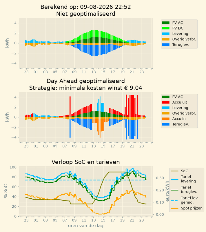 Afbeeldingslocatie: https://tweakers.net/i/tiHk5hMhmb7Ki0GB4_Z-1OWcLVo=/x800/filters:strip_exif()/f/image/ekPSw4udT9MoHaylcLgMzPIT.png?f=fotoalbum_large