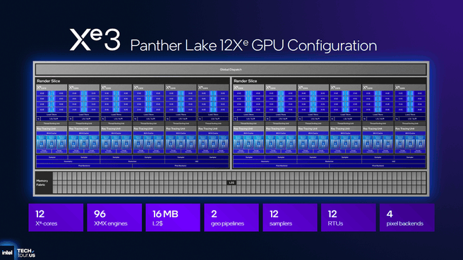 Panther Lake gpu