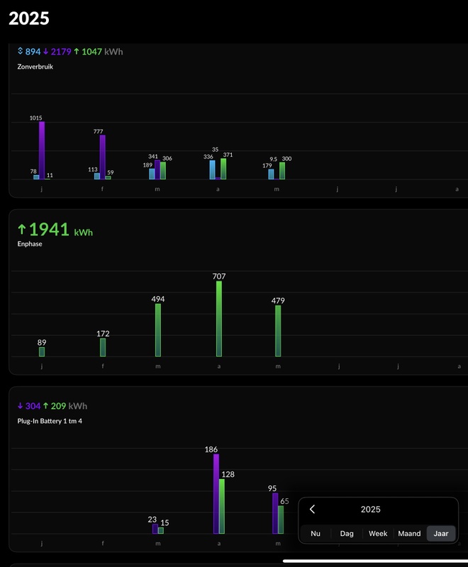 Afbeeldingslocatie: https://tweakers.net/i/tkFikfiwM_1FipJLOSvHdpYwKuU=/x800/filters:strip_icc():strip_exif()/f/image/LQYVZc9oGLCz1uPrihrhVioL.jpg?f=fotoalbum_large