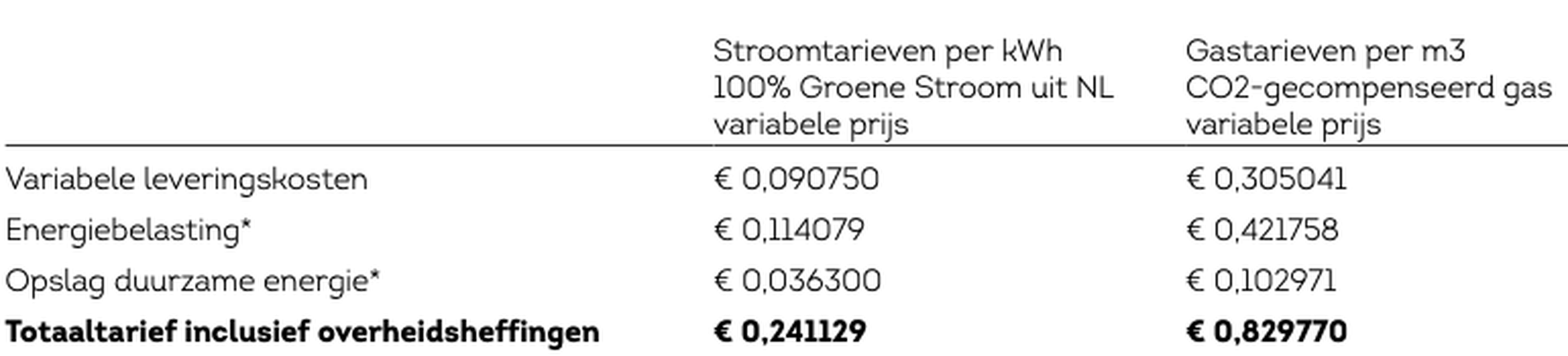Afbeeldingslocatie: https://tweakers.net/i/tkMiaJ7w1pZ5WXppOgCtVCI5U0Q=/full-fit-in/4000x4000/filters:no_upscale():fill(white):strip_exif()/f/image/nCSolD994xsi8RychplTfVmj.png?f=user_large