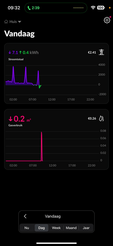 Afbeeldingslocatie: https://tweakers.net/i/tkiX-qbAOxbl1Bq3Gr9YSCMxeDQ=/x800/filters:strip_exif()/f/image/0rsR9sz3kBUV2L1Oeq1Writ2.png?f=fotoalbum_large