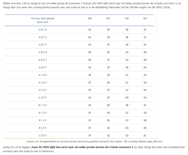 Afbeeldingslocatie: https://tweakers.net/i/tl0dP3ffGEJFOUB4Qh2-zR-2om4=/800x/filters:strip_exif()/f/image/2Nw5EkLdKlgz4ycnB1OjKpdL.png?f=fotoalbum_large