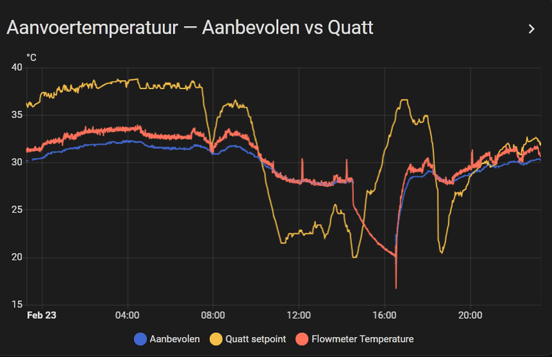 Afbeeldingslocatie: https://tweakers.net/i/tl0lCbcYUnUuxQQBE5iA-ITAdsk=/800x/filters:strip_exif()/f/image/AIQ8jk62ejcwqRJv8G61HL5O.png?f=fotoalbum_large